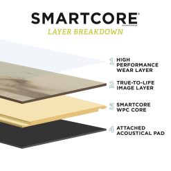 Alternative view of SmartCore Linden Pine Wide Thick Waterproof Interlocking Luxury (18.35-sq ft) in Gray | LX61700552