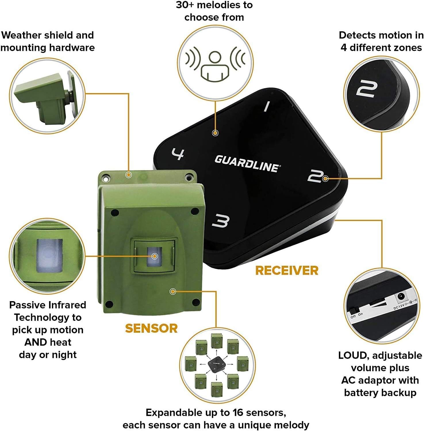 Guardline Wireless Driveway Alarm – 4 Motion Detector Alarm Sensors & 1 Receiver, 1/4 Mile Range, Weatherproof Outdoor Security Alert System for Home & Property - Image 8