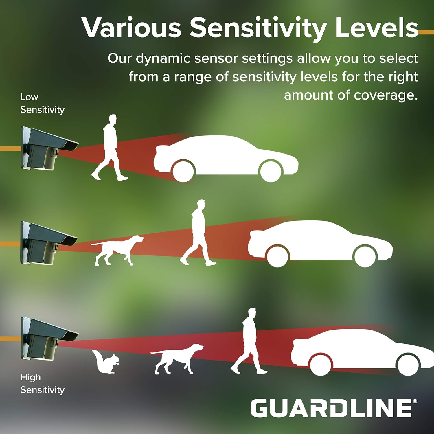Guardline Wireless Driveway Alarm – 4 Motion Detector Alarm Sensors & 1 Receiver, 1/4 Mile Range, Weatherproof Outdoor Security Alert System for Home & Property - Image 14