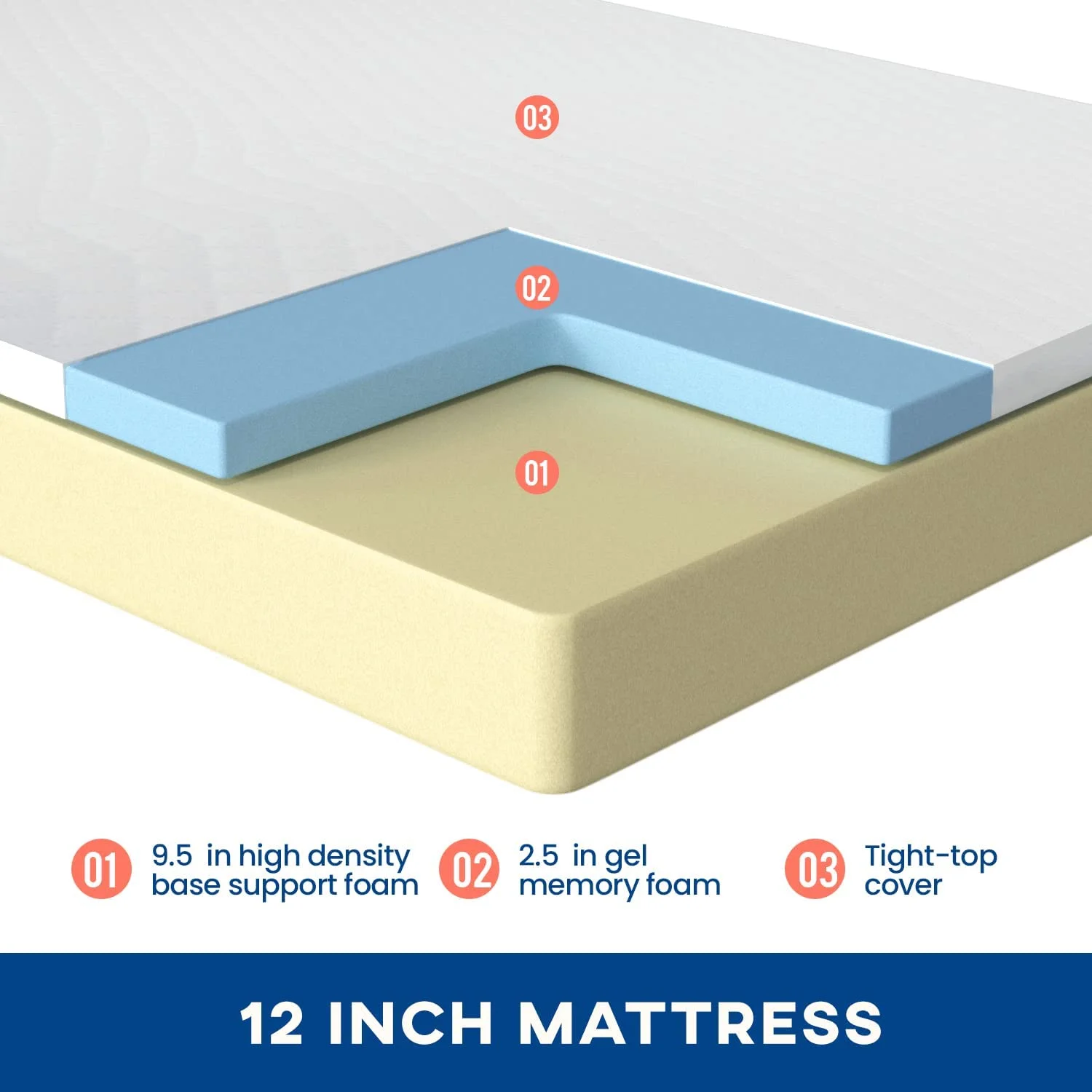 12 Inches Cooling-Gel Memory Foam Mattress Medium Firm Feel Memory Foam Mattress Bed in a Box CertiPUR-US Certified, Full - Image 3