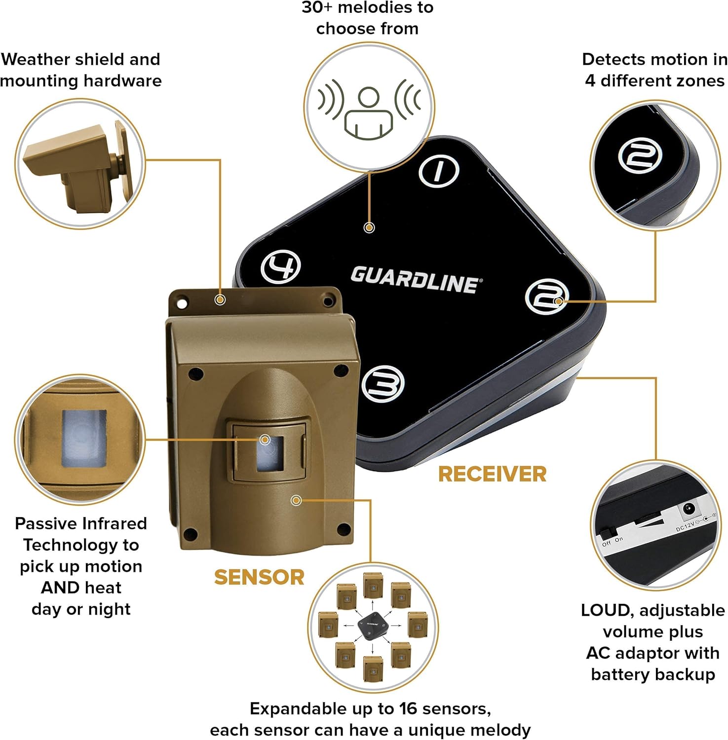Guardline Wireless Driveway Alarm – Motion Sensor Alarm Set with 4 Sensors and 1 Receiver – 500 Foot Range – Weatherproof, Outdoor Security Alert System for Home & Property? - Image 8