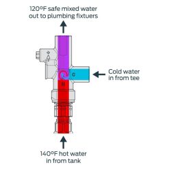 Alternative view of Cash Acme Tank Booster Pro ELECTRIC/GAS Tank Brass Water Heater Tank Booster 24643Z