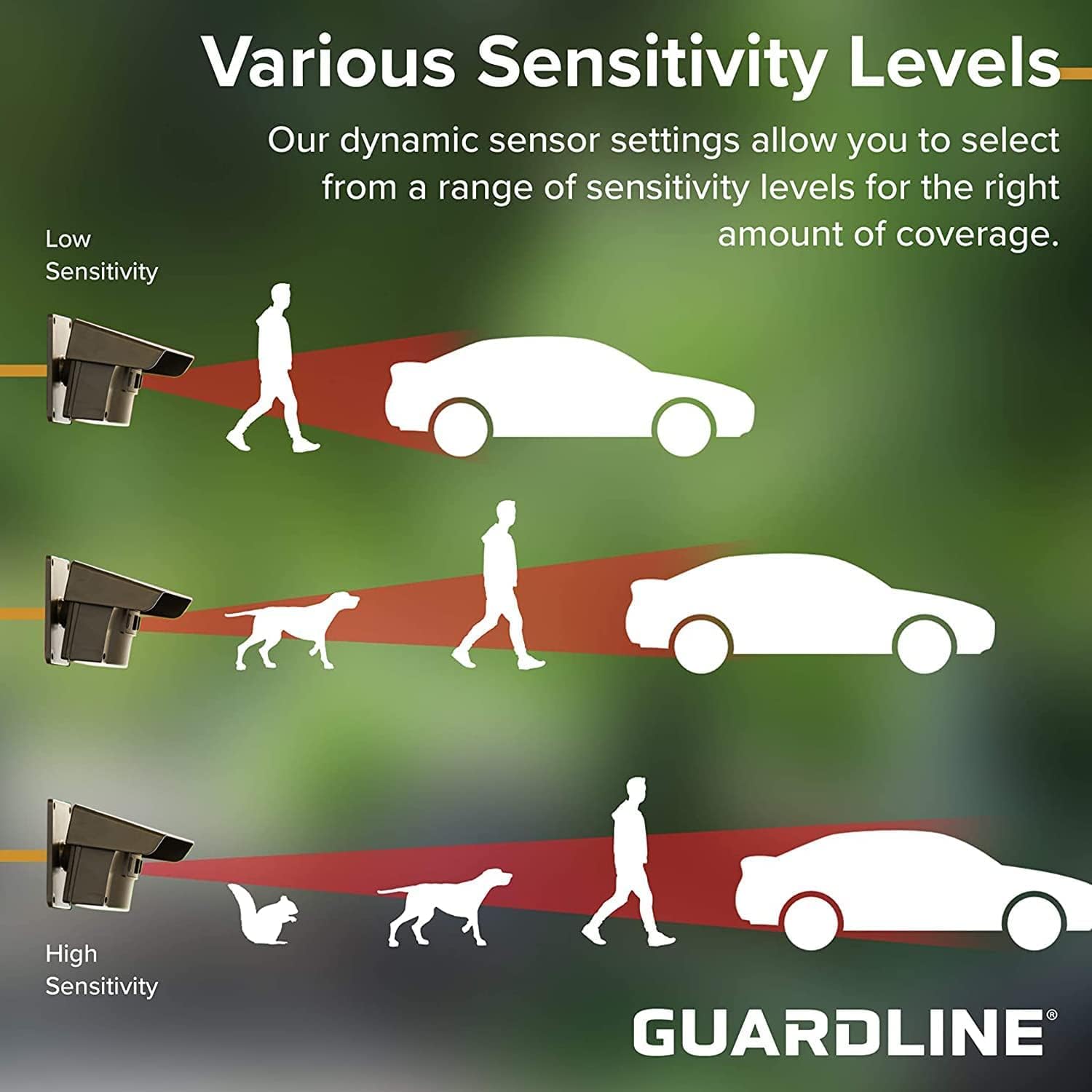 Guardline Wireless Driveway Alarm – Motion Sensor Alarm Set with 4 Sensors and 1 Receiver – 500 Foot Range – Weatherproof, Outdoor Security Alert System for Home & Property? - Image 4