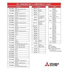 Alternative view of Mitsubishi Electric PAC-USWHS002-WF-2, Wireless (Wi-Fi) Interface Control 2
