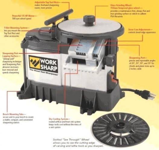 Work Sharp WS3000 Tool Sharpener - Image 10